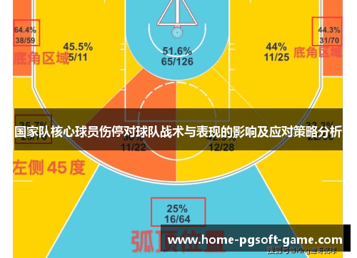 国家队核心球员伤停对球队战术与表现的影响及应对策略分析