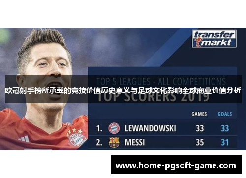 欧冠射手榜所承载的竞技价值历史意义与足球文化影响全球商业价值分析